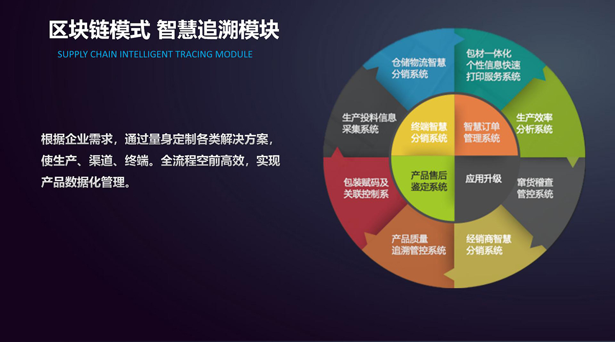 如何利用一物一码技术对商品进行推广？