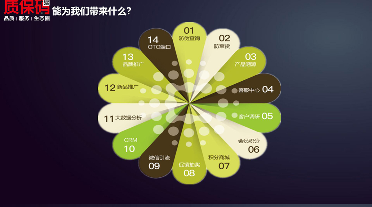 什么是一机一码？